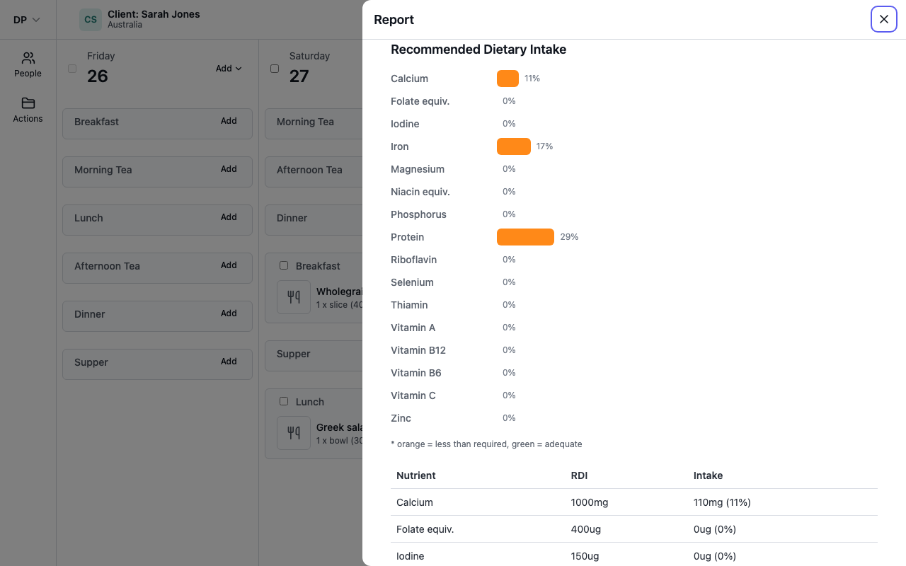 A report section with colour-coded nutrient bars and the values table