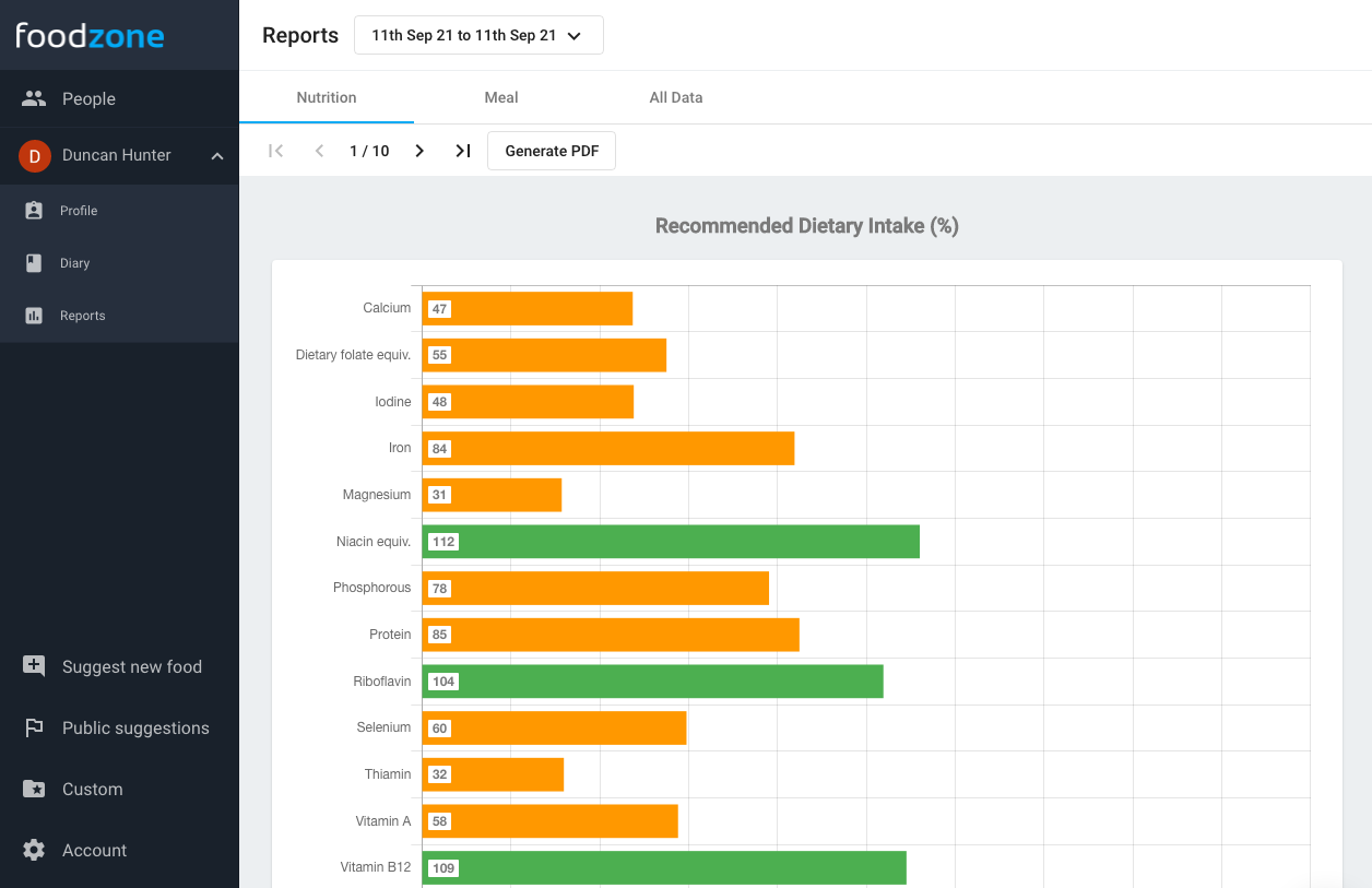 Nutritional Report display